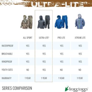 Waterproof Rain Poncho - Image 9
